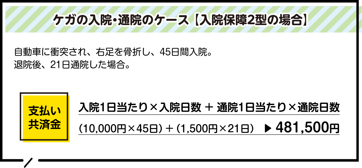 ケガの入院・通院のケース【入院保障2型の場合】