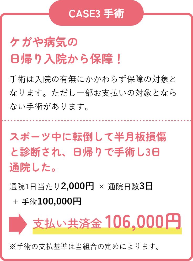 スポーツ中に転倒して半月板損傷と診断され、日帰りで手術し3日通院した。通院1日当たり2,000円 × 通院日数3日＋手術100,000円 支払い共済金 106,000円