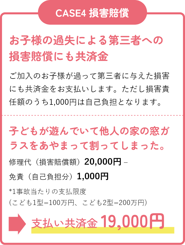 自転車運転中に歩行者と接触し、ケガを負わせてしまった。治療代等（損害賠償額）16,000円 – 免責（自己負担分）1,000円 支払い共済金 15,000円